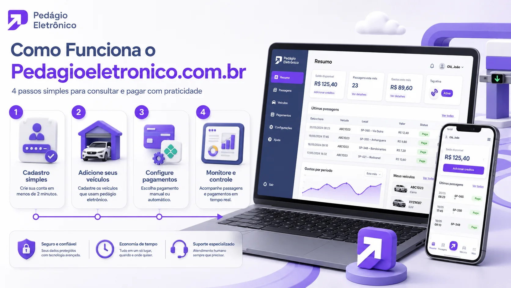como funciona pedágio digital eletrônico sem tag free flow