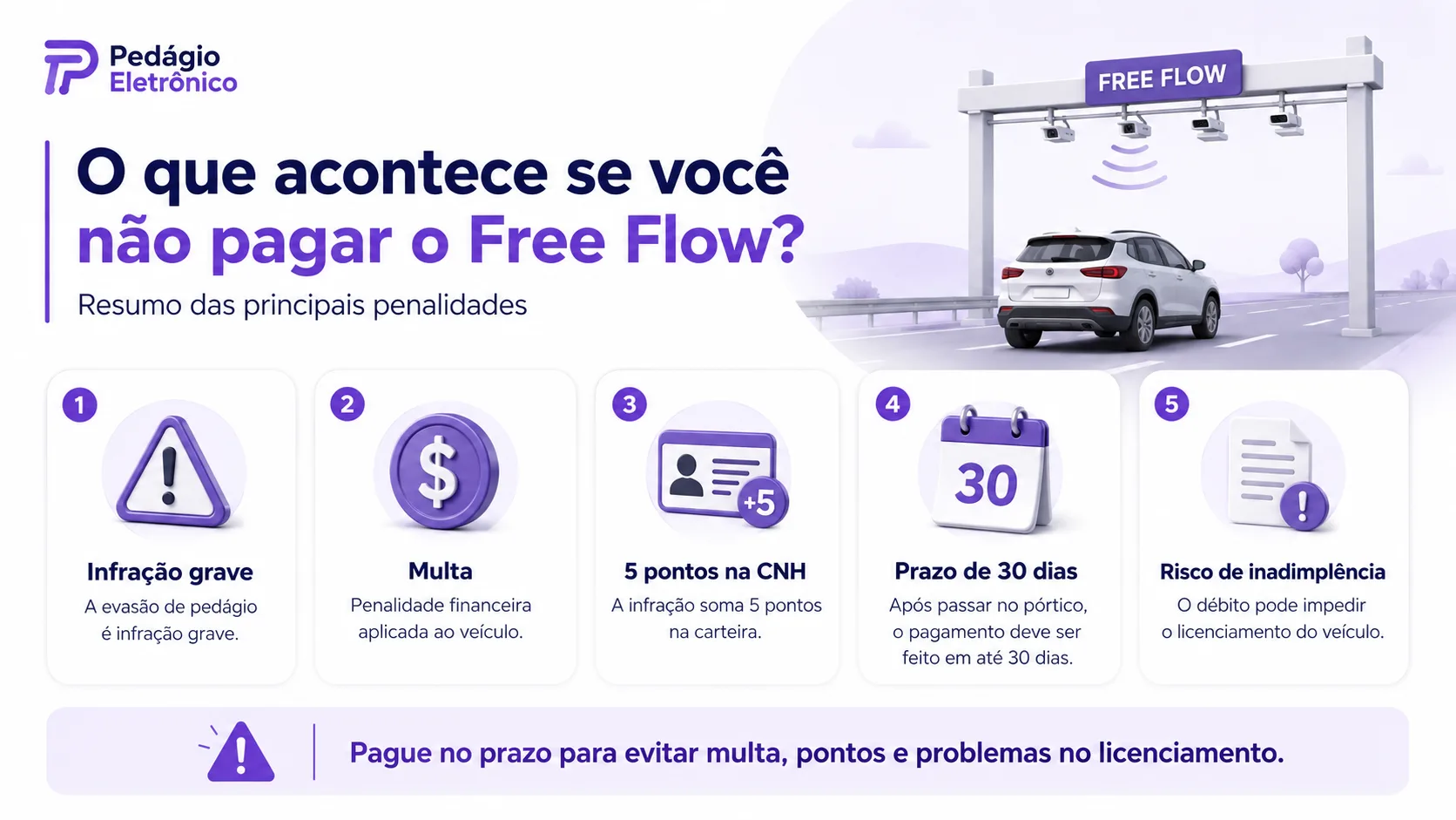 o que acontece se nao pagar pedágio free flow