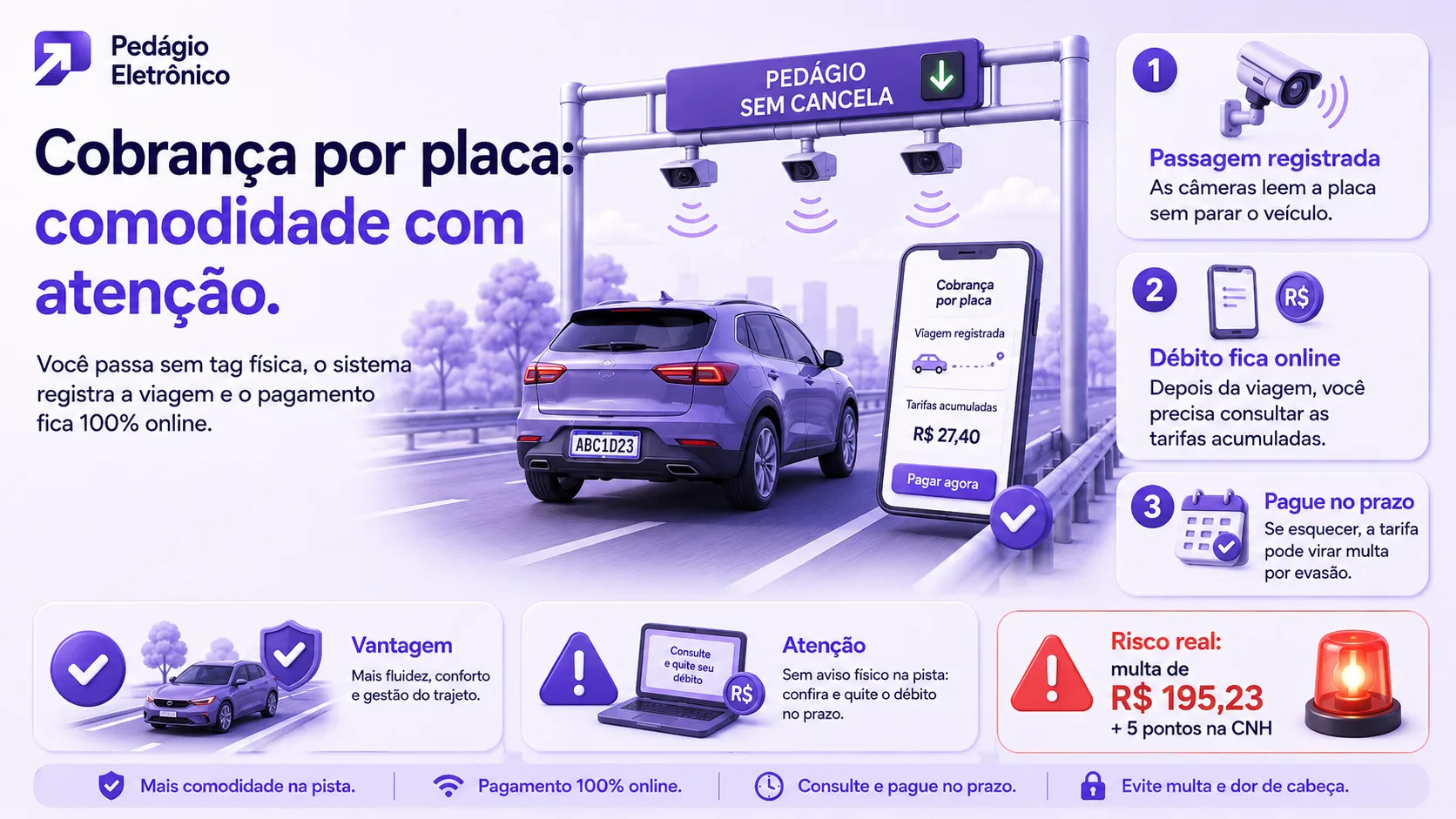 cobrança pedágio pela placa