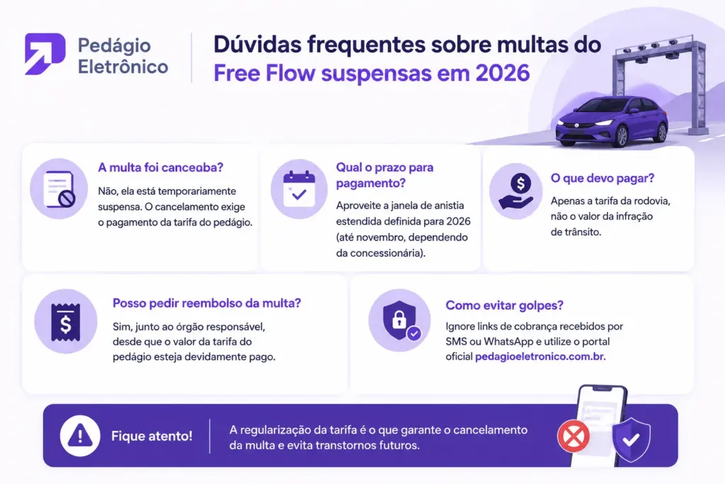 dúvidas sobre suspensão de multas do free flow em 2026