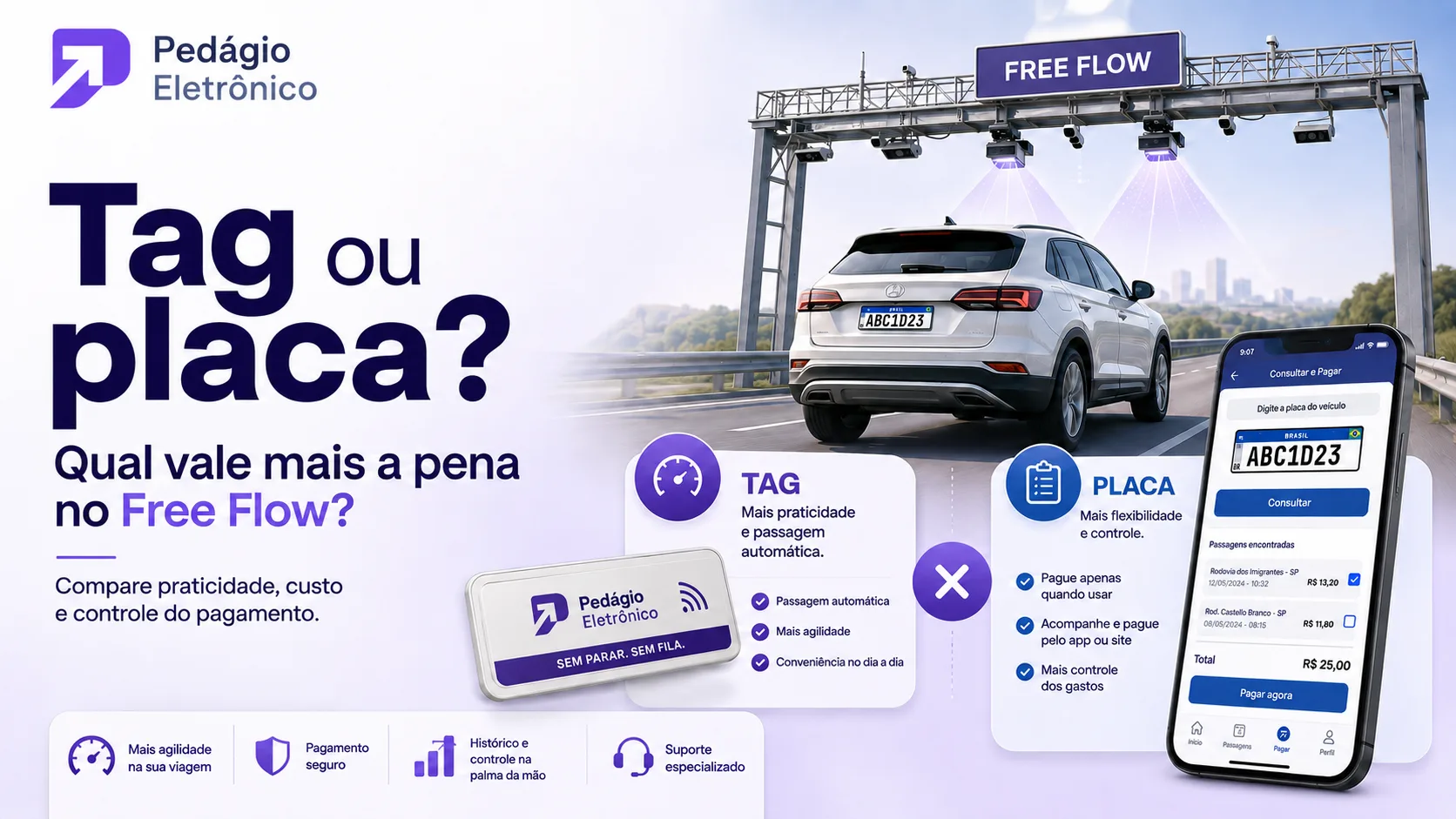 pagar pedagio free flow por tag ou pela placa